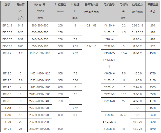 BF浮選機(圖1)