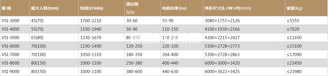 立軸式制砂機(jī)(圖1)